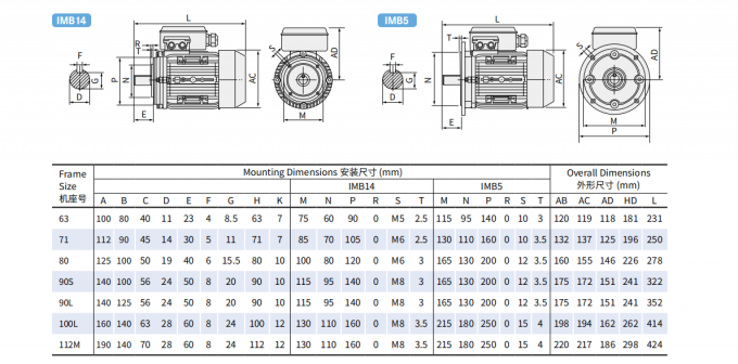 एकल-चरण 2.2KW 3HP इलेक्ट्रिक एसी मोटर 380V 50HZ 2300 आरपीएम विस्फोट-सबूत संलग्न एल्यूमीनियम आवास 110V पंप मोटर 5KW 1