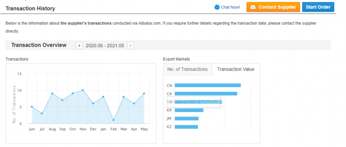 Three-Phase 5.5KW 7.5HP Electric AC Motor 380V 50HZ 1500 RPM Explosion-Proof Enclosed Aluminium Housing 110V For AR Pump 18